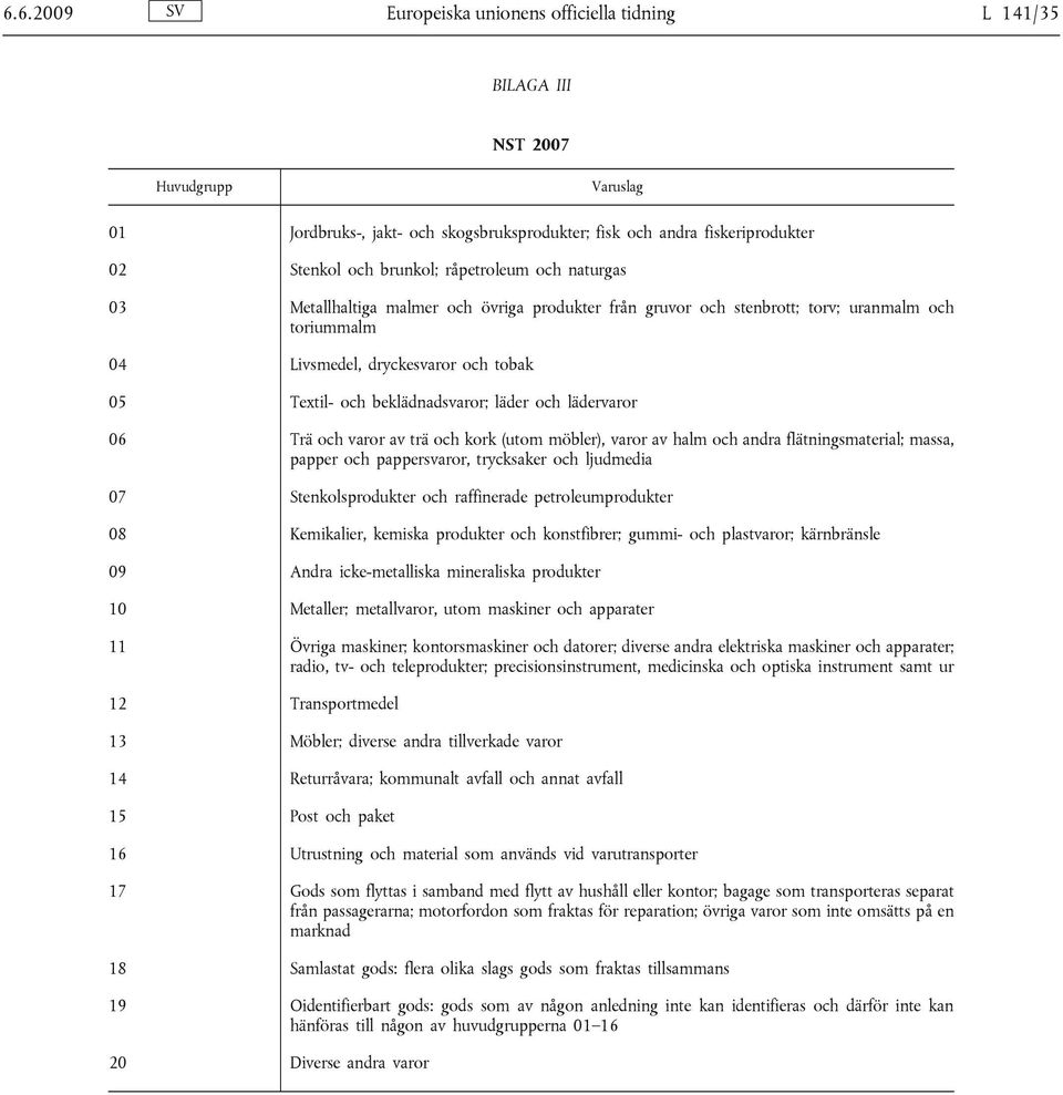 läder och lädervaror 06 Trä och varor av trä och kork (utom möbler), varor av halm och andra flätningsmaterial; massa, papper och pappersvaror, trycksaker och ljudmedia 07 Stenkolsprodukter och