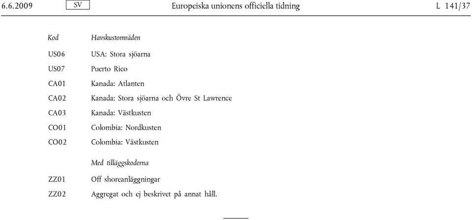 sjöarna och Övre St Lawrence Kanada: Västkusten Colombia: Nordkusten Colombia: