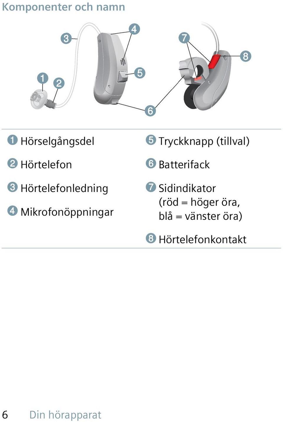 (tillval) ➏ Batterifack ➐ Sidindikator (röd = höger