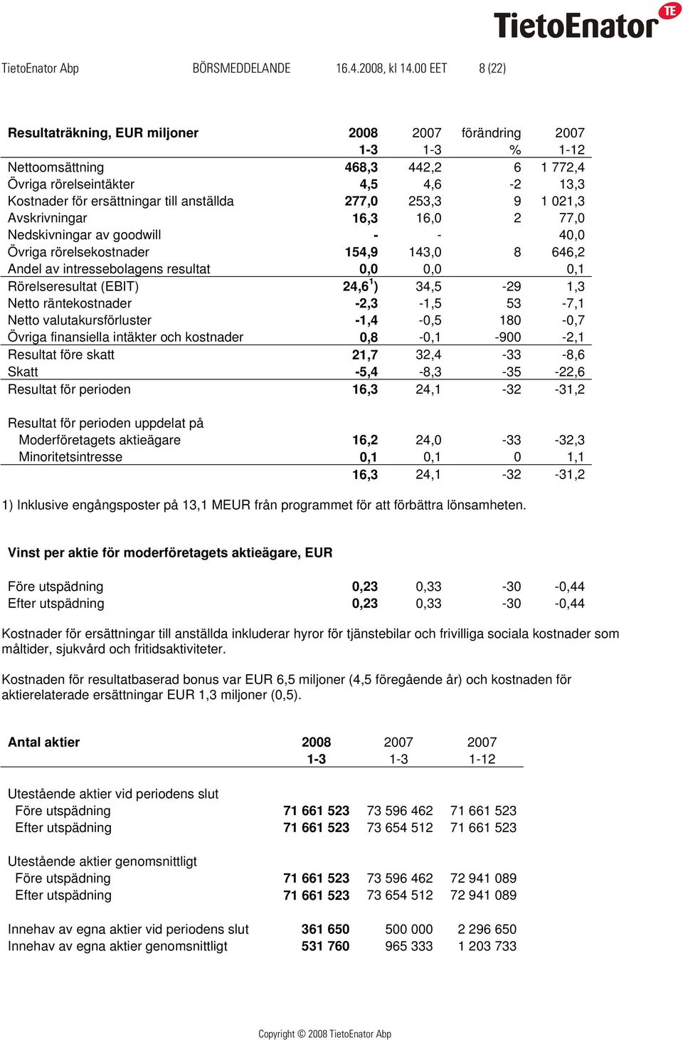 anställda 277,0 253,3 9 1 021,3 Avskrivningar 16,3 16,0 2 77,0 Nedskivningar av goodwill - - 40,0 Övriga rörelsekostnader 154,9 143,0 8 646,2 Andel av intressebolagens resultat 0,0 0,0 0,1