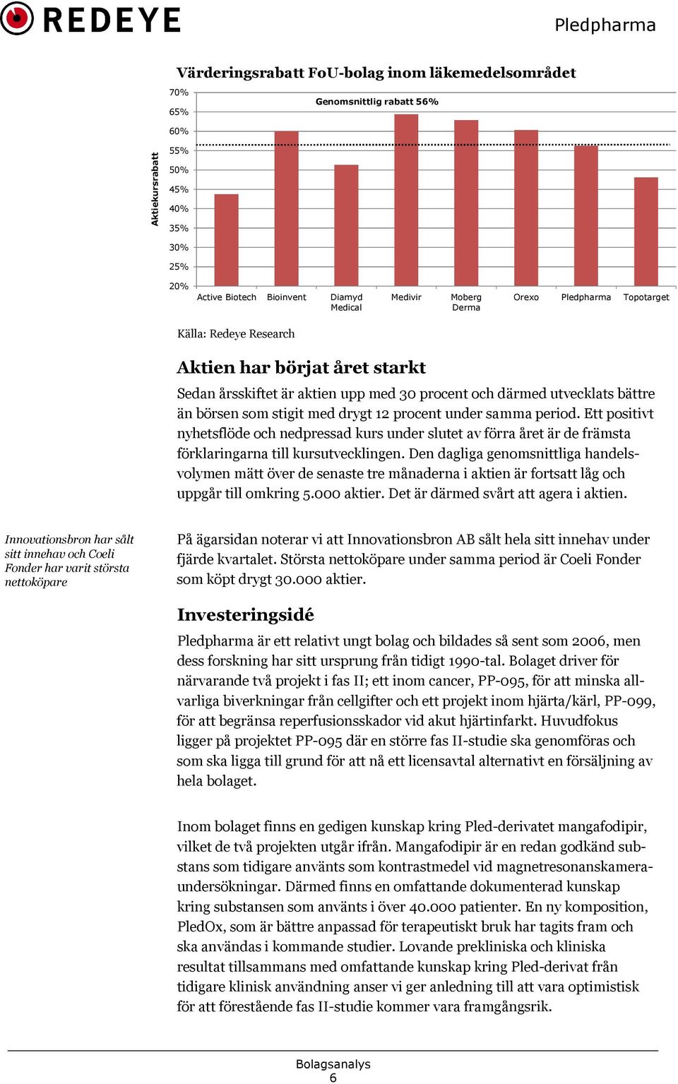 Topotarget Källa: Redeye Research Aktien har börjat året starkt Sedan årsskiftet är aktien upp med 30 procent och därmed utvecklats bättre än börsen som stigit med drygt 12 procent under samma period.