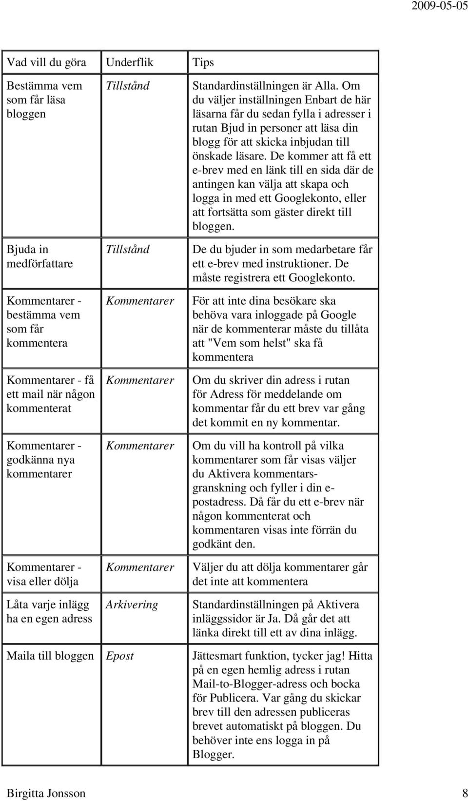 Standardinställningen är Alla. Om du väljer inställningen Enbart de här läsarna får du sedan fylla i adresser i rutan Bjud in personer att läsa din blogg för att skicka inbjudan till önskade läsare.