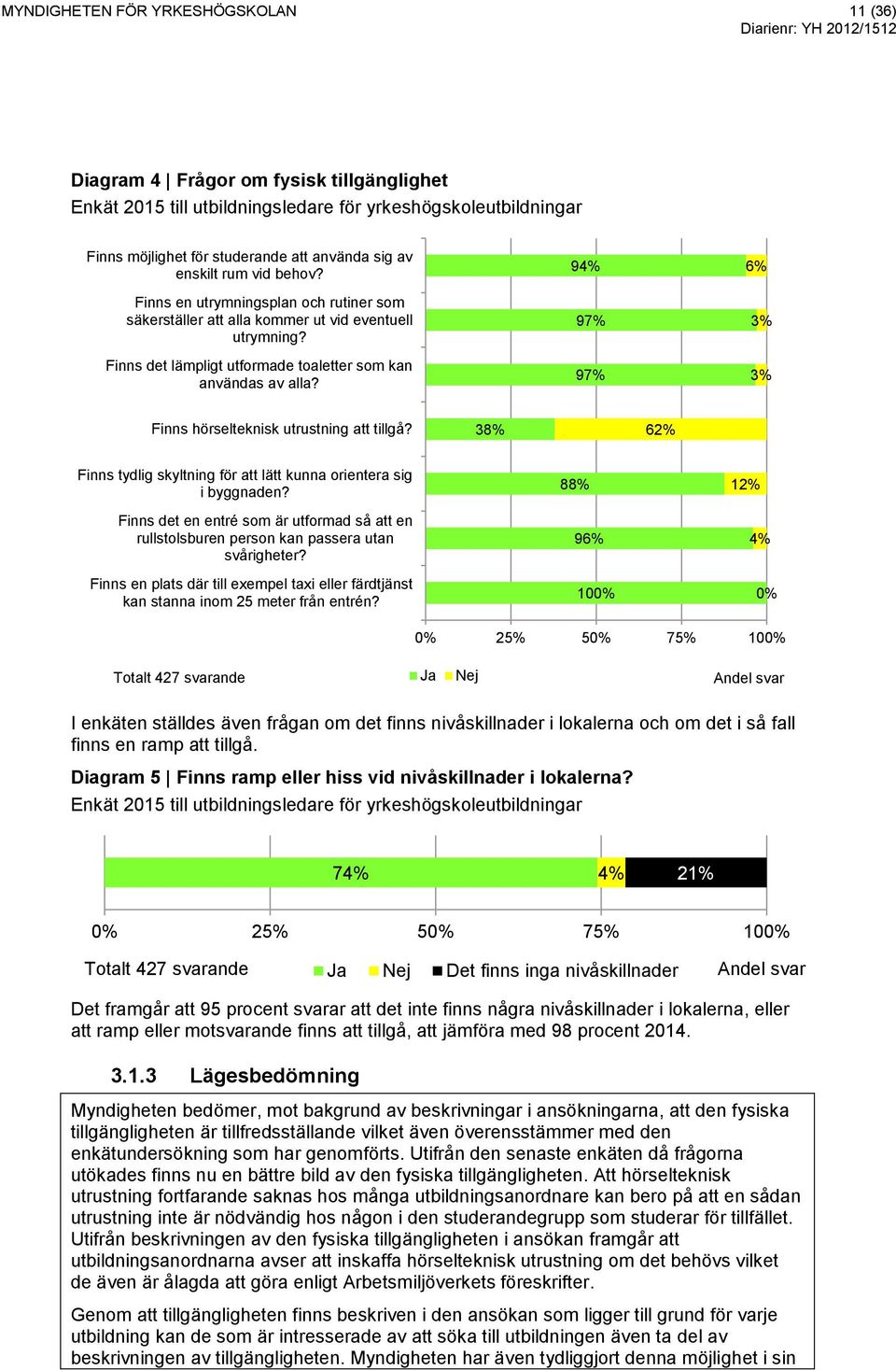 94% 97% 97% 6% 3% 3% Finns hörselteknisk utrustning att tillgå? 38% 62% Finns tydlig skyltning för att lätt kunna orientera sig i byggnaden?