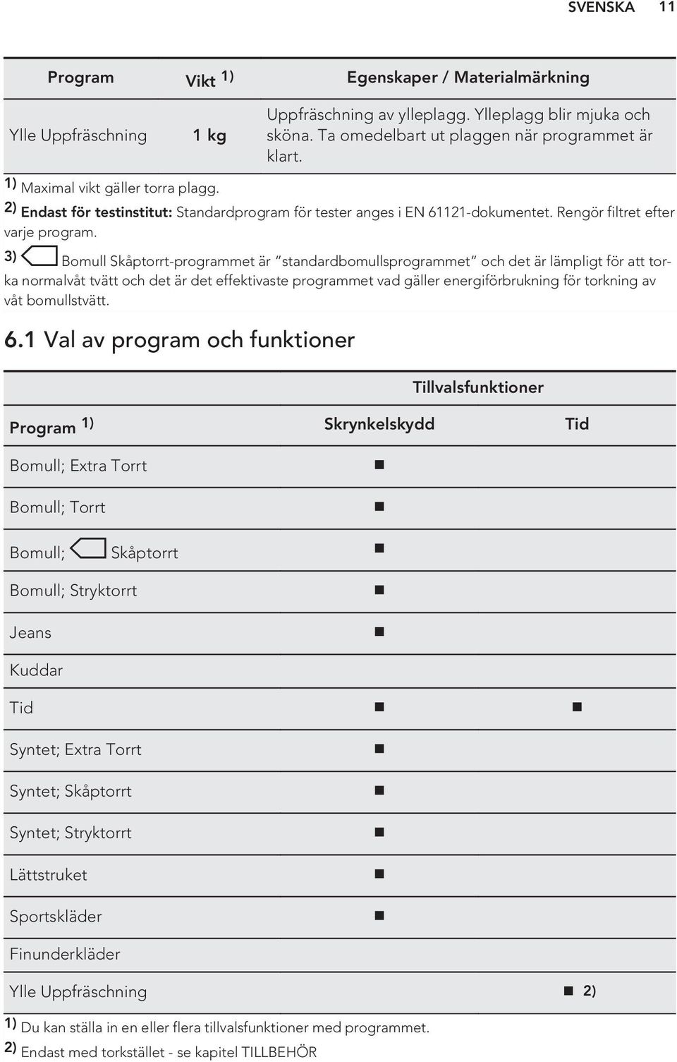 3) Bomull Skåptorrt-programmet är standardbomullsprogrammet och det är lämpligt för att torka normalvåt tvätt och det är det effektivaste programmet vad gäller energiförbrukning för torkning av våt