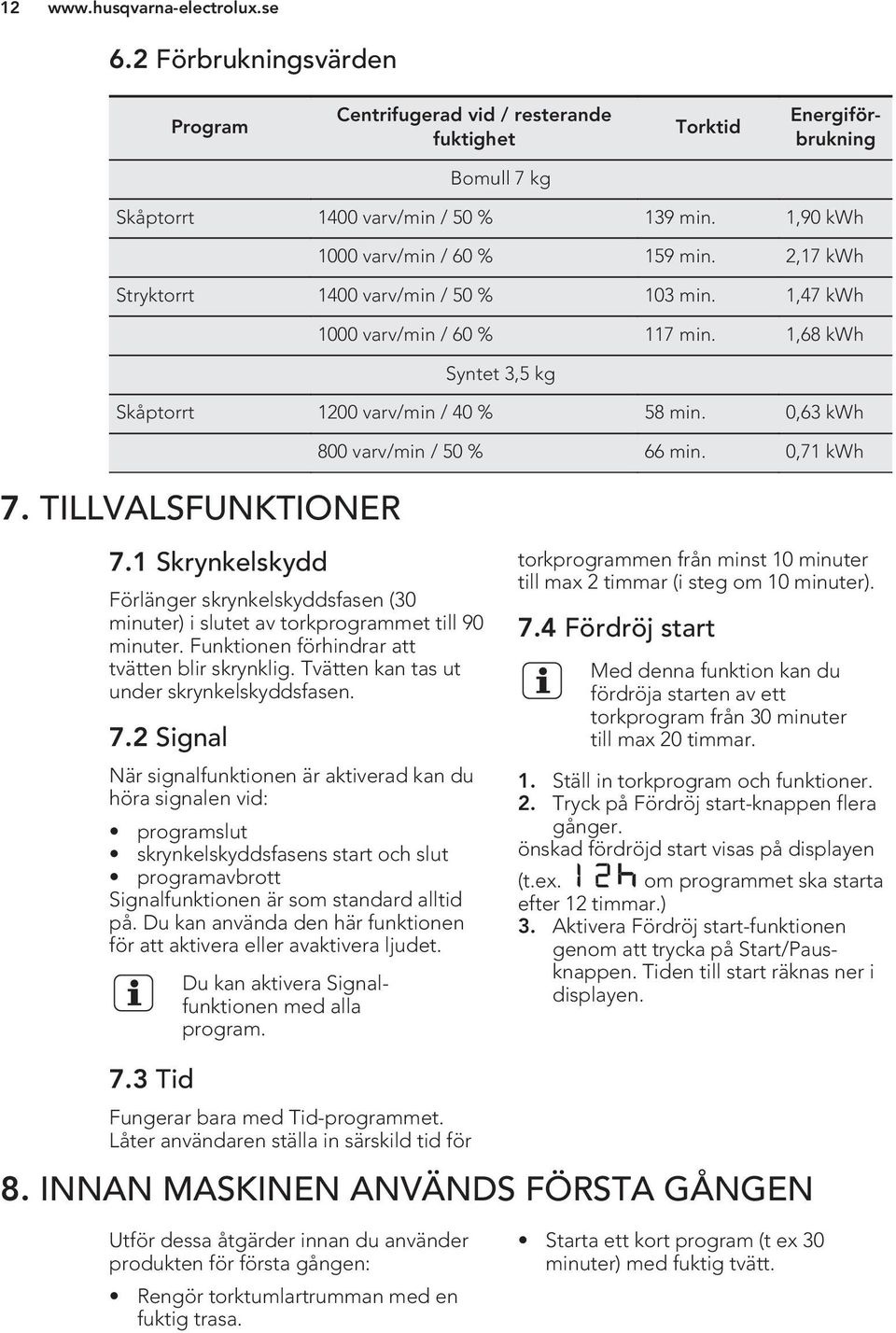 0,63 kwh 800 varv/min / 50 % 66 min. 0,71 kwh 7. TILLVALSFUNKTIONER 7.1 Skrynkelskydd Förlänger skrynkelskyddsfasen (30 minuter) i slutet av torkprogrammet till 90 minuter.