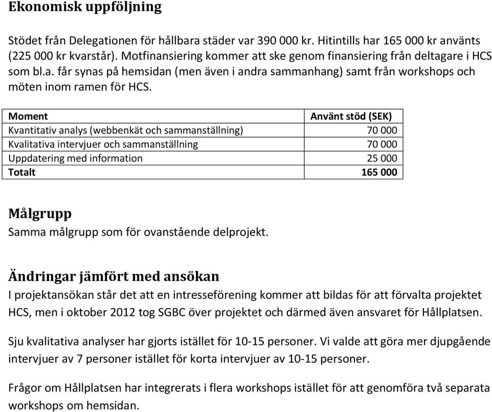 Moment Använt stöd (SEK) Kvantitativ analys (webbenkät och sammanställning) 70 000 Kvalitativa intervjuer och sammanställning 70 000 Uppdatering med information 25 000 Totalt 165 000 Målgrupp Samma