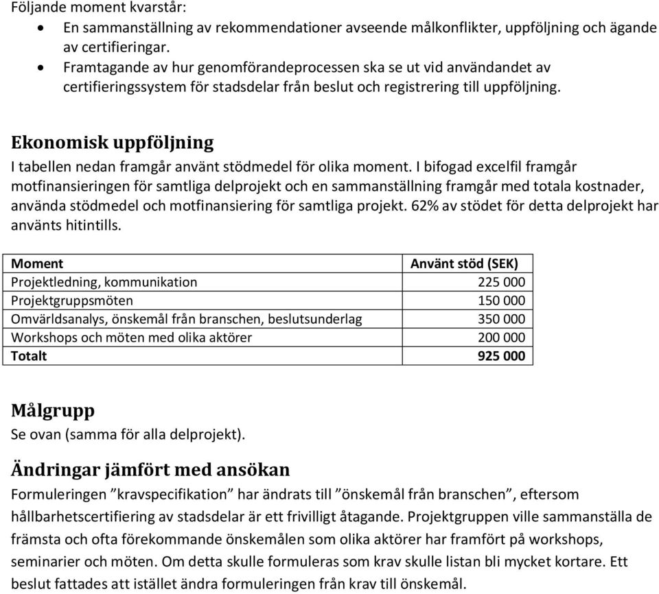 Ekonomisk uppföljning I tabellen nedan framgår använt stödmedel för olika moment.