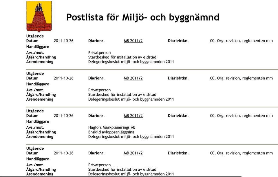 Hagfors Markplanerings AB Enskild avloppsanläggning