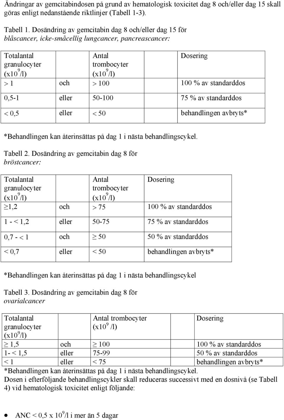 av standarddos 0,5-1 eller 50-100 75 % av standarddos < 0,5 eller < 50 behandlingen avbryts* *Behandlingen kan återinsättas på dag 1 i nästa behandlingscykel. Tabell 2.