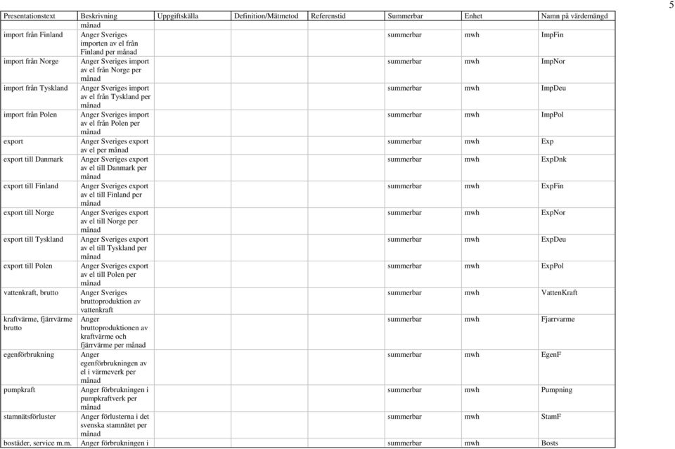 summerbar mwh ImpPol av el från Polen per export Anger Sveriges export summerbar mwh Exp av el per export till Danmark Anger Sveriges export summerbar mwh ExpDnk av el till Danmark per export till
