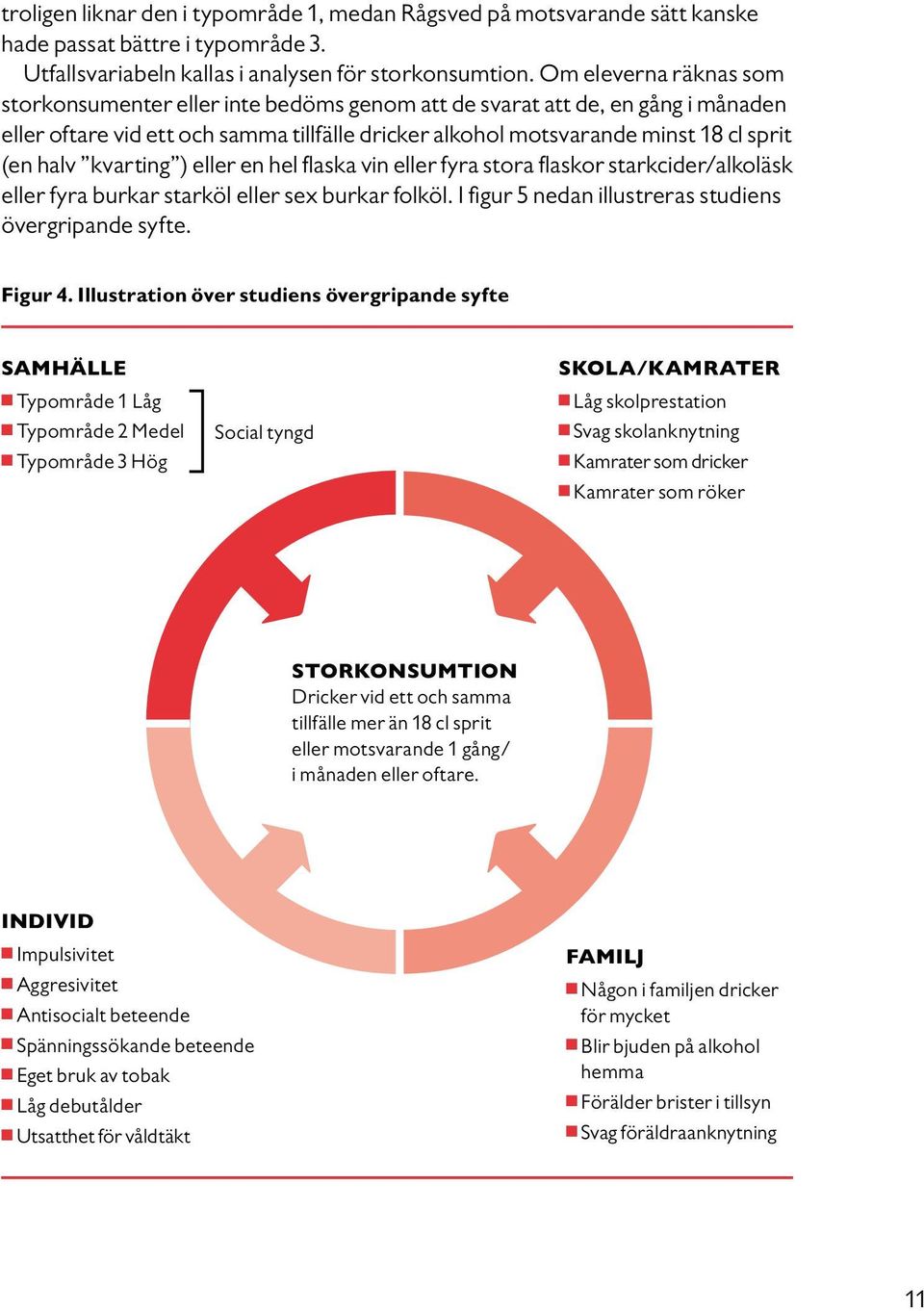 kvarting ) eller en hel flaska vin eller fyra stora flaskor starkcider/alkoläsk eller fyra burkar starköl eller sex burkar folköl. I figur 5 nedan illustreras studiens övergripande syfte. Figur 4.