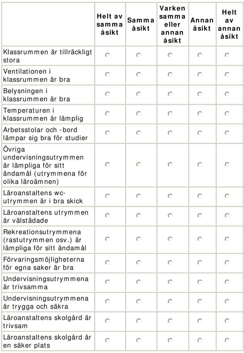 wcutrymmen är i bra skick Läroanstaltens utrymmen är välstädade Rekreationsutrymmena (rastutrymmen osv.