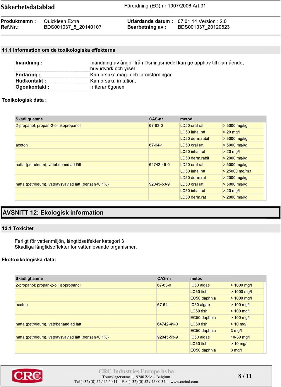 rat > 20 mg/l LD50 derm.rabit > 5000 mg/kg aceton 67-64-1 LD50 oral rat > 5000 mg/kg LC50 inhal.rat > 20 mg/l LD50 derm.rabit > 2000 mg/kg nafta (petroleum), vätebehandlad lätt 64742-49-0 LD50 oral rat > 5000 mg/kg LC50 inhal.