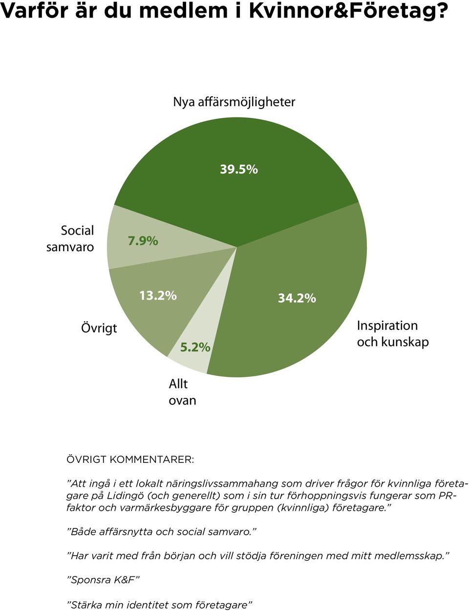 företagare på Lidingö (och generellt) som i sin tur förhoppningsvis fungerar som PRfaktor och varmärkesbyggare för gruppen (kvinnliga)