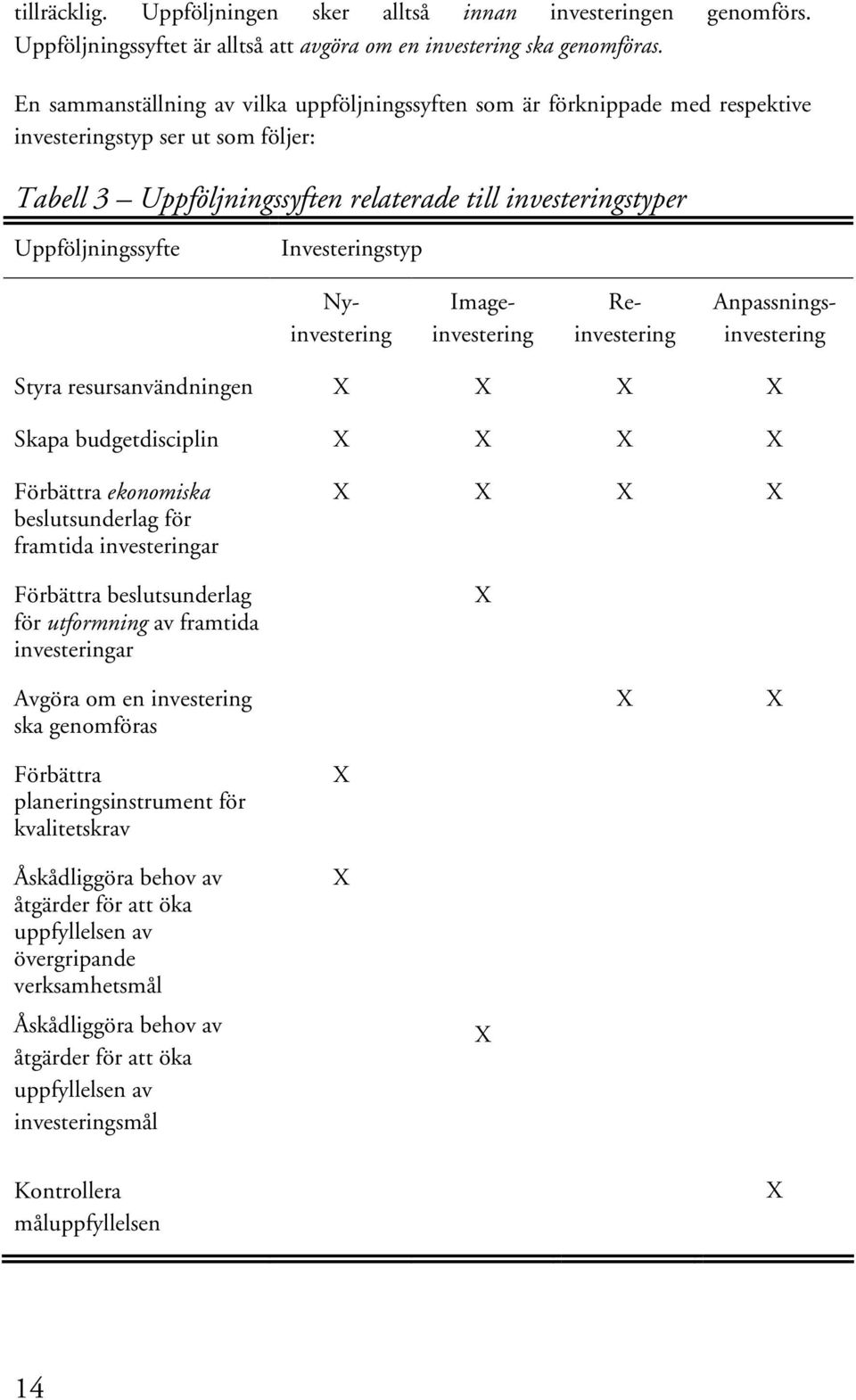 Investeringstyp Nyinvestering Imageinvestering Reinvestering Anpassningsinvestering Styra resursanvändningen X X X X Skapa budgetdisciplin X X X X Förbättra ekonomiska beslutsunderlag för framtida