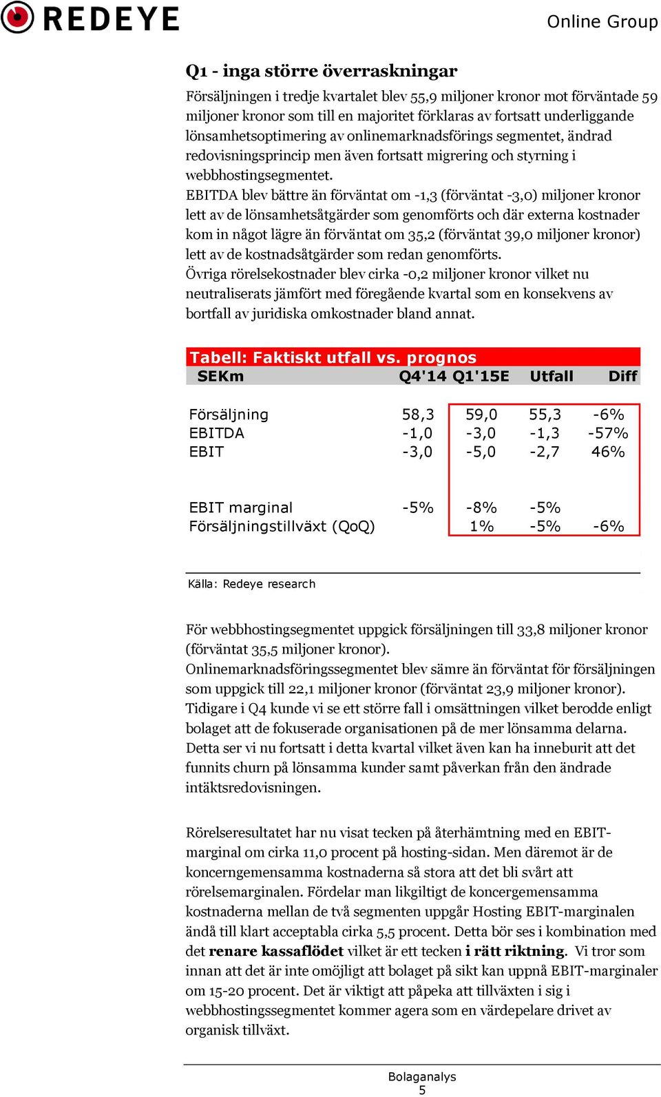 EBITDA blev bättre än förväntat om -1,3 (förväntat -3,0) miljoner kronor lett av de lönsamhetsåtgärder som genomförts och där externa kostnader kom in något lägre än förväntat om 35,2 (förväntat 39,0