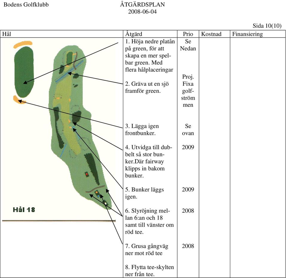 Lägga igen frontbunker. 4. Utvidga till dubbelt så stor bunker.där fairway klipps in bakom bunker. 5.