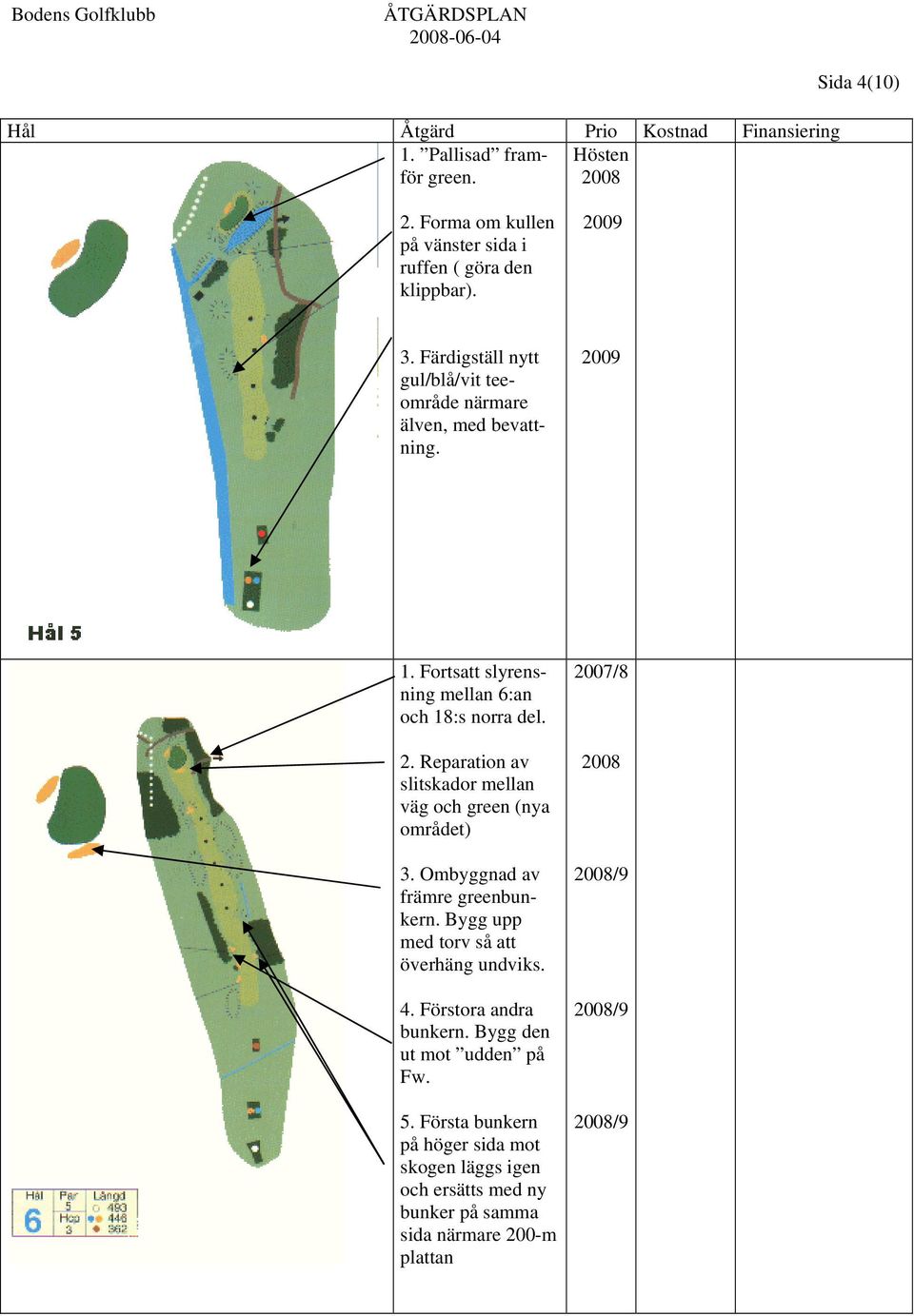 Reparation av slitskador mellan väg och green (nya området) 3. Ombyggnad av främre greenbunkern. Bygg upp med torv så att överhäng undviks. 4.
