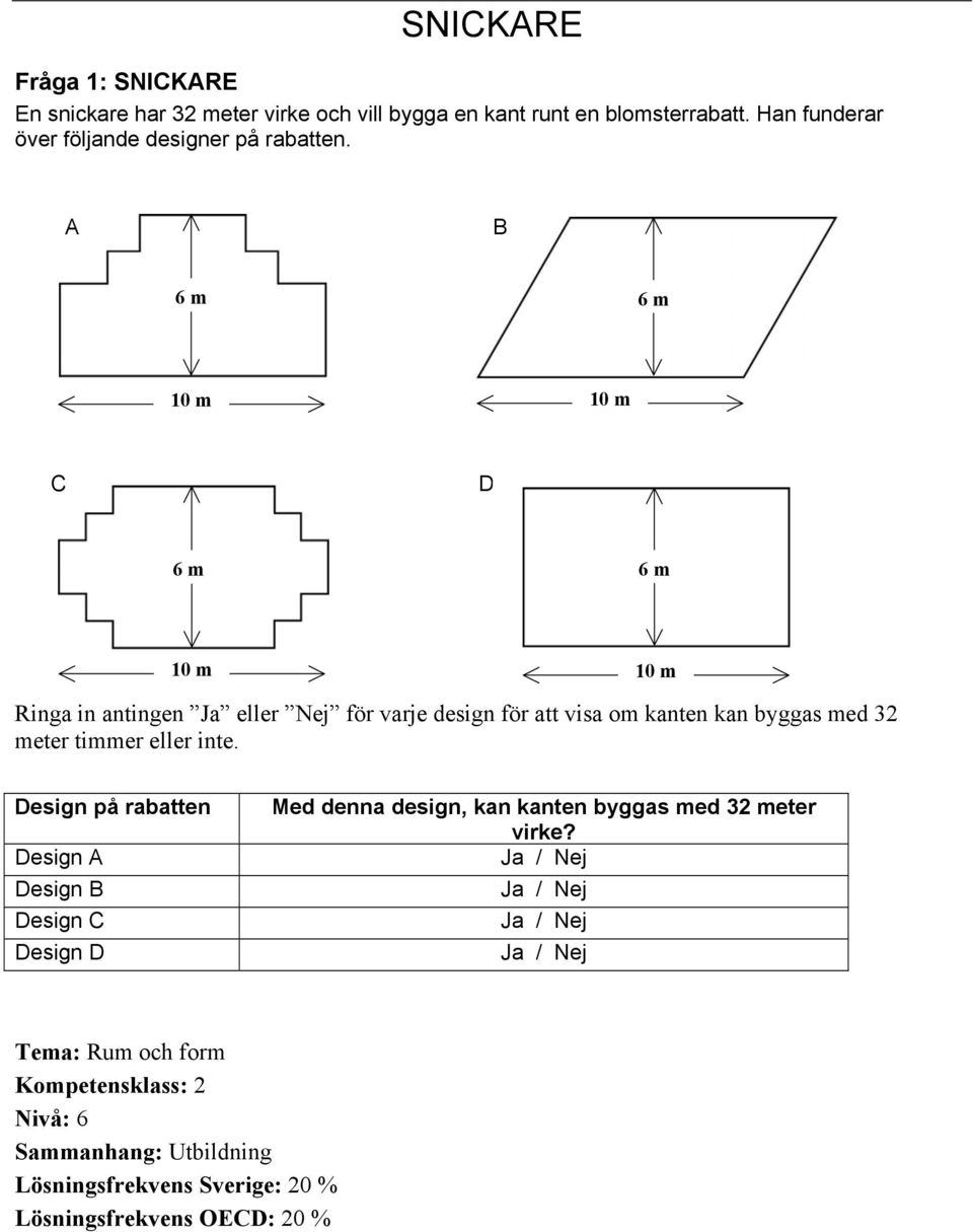 A B 6 m 6 m 10 m 10 m C D 6 m 6 m 10 m 10 m Ringa in antingen Ja eller Nej för varje design för att visa om kanten kan byggas med 32