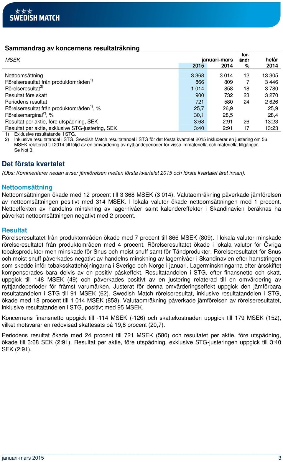 3:68 2:91 26 13:23 Resultat per aktie, exklusive STG-justering, SEK 3:40 2:91 17 13:23 1) Exklusive resultatandel i STG. 2) Inklusive resultatandel i STG.