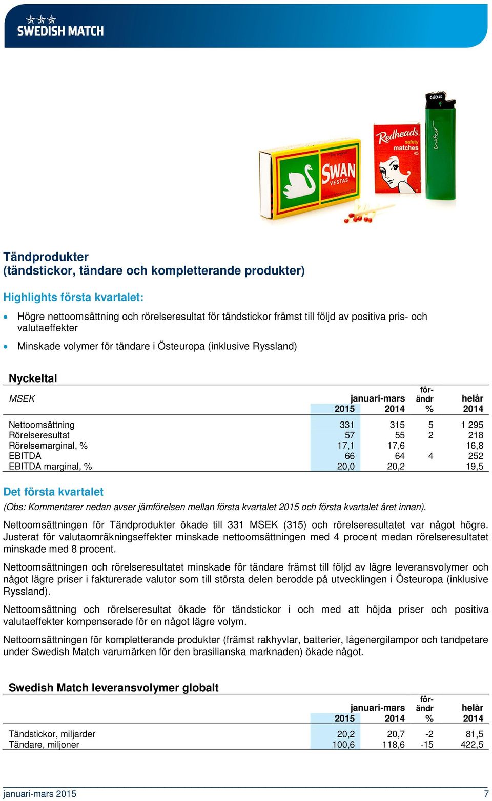 året innan). Nettoomsättningen för Tändprodukter ökade till 331 (315) och rörelseresultatet var något högre.