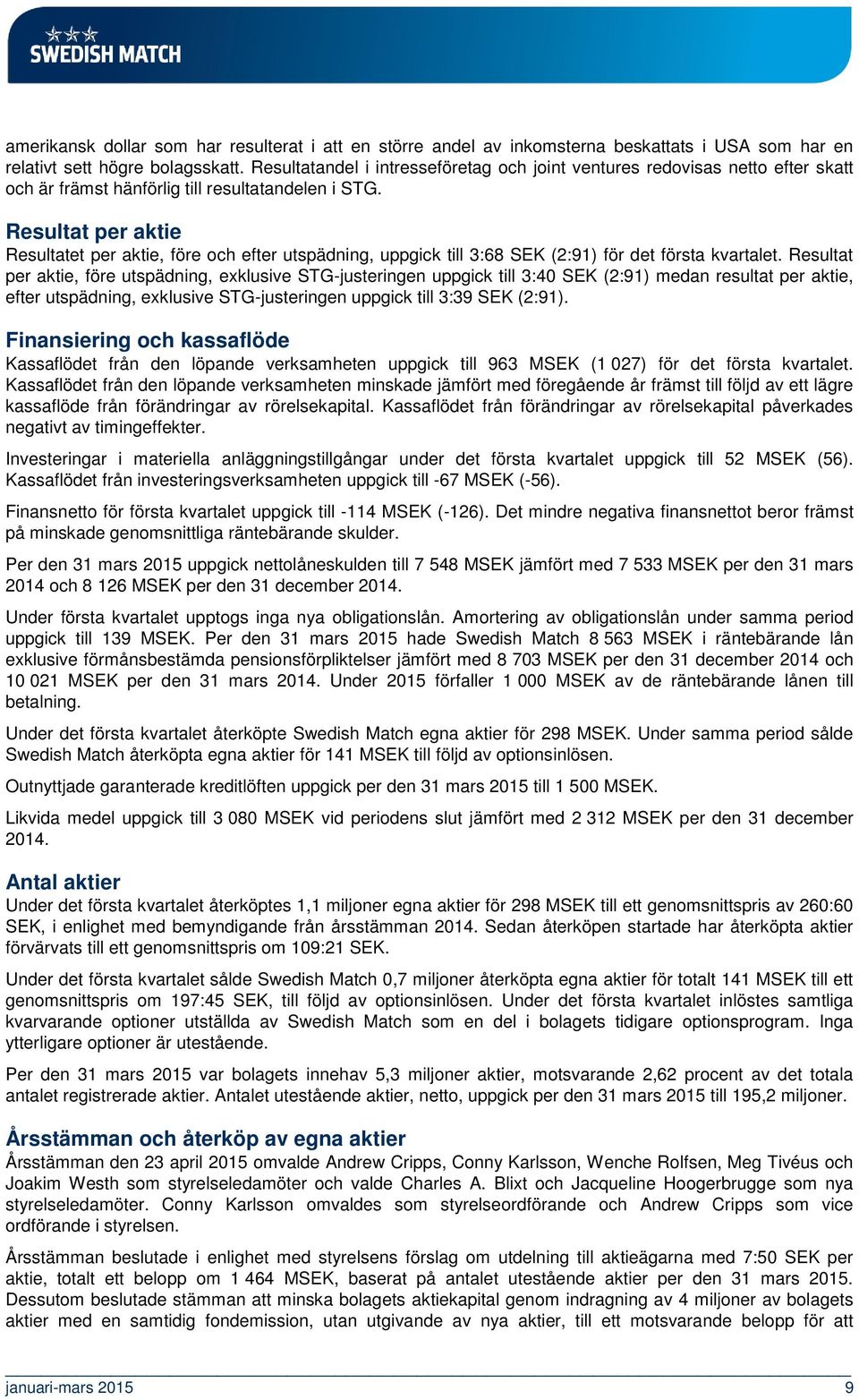 Resultat per aktie Resultatet per aktie, före och efter utspädning, uppgick till 3:68 SEK (2:91) för det första kvartalet.