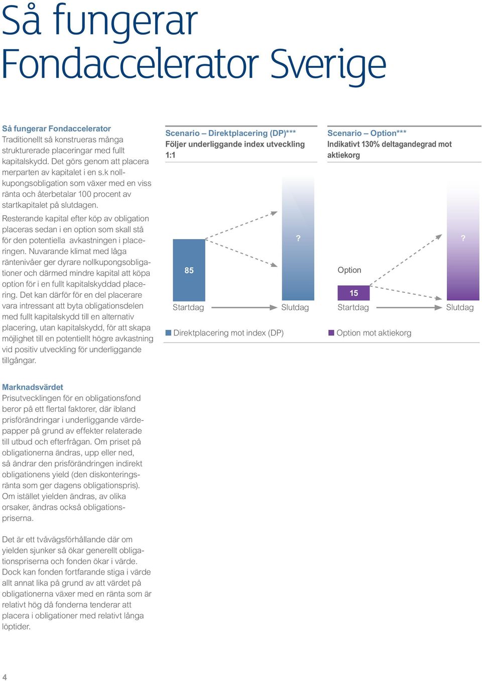 Resterande kapital efter köp av obligation placeras sedan i en option som skall stå för den potentiella avkastningen i placeringen.