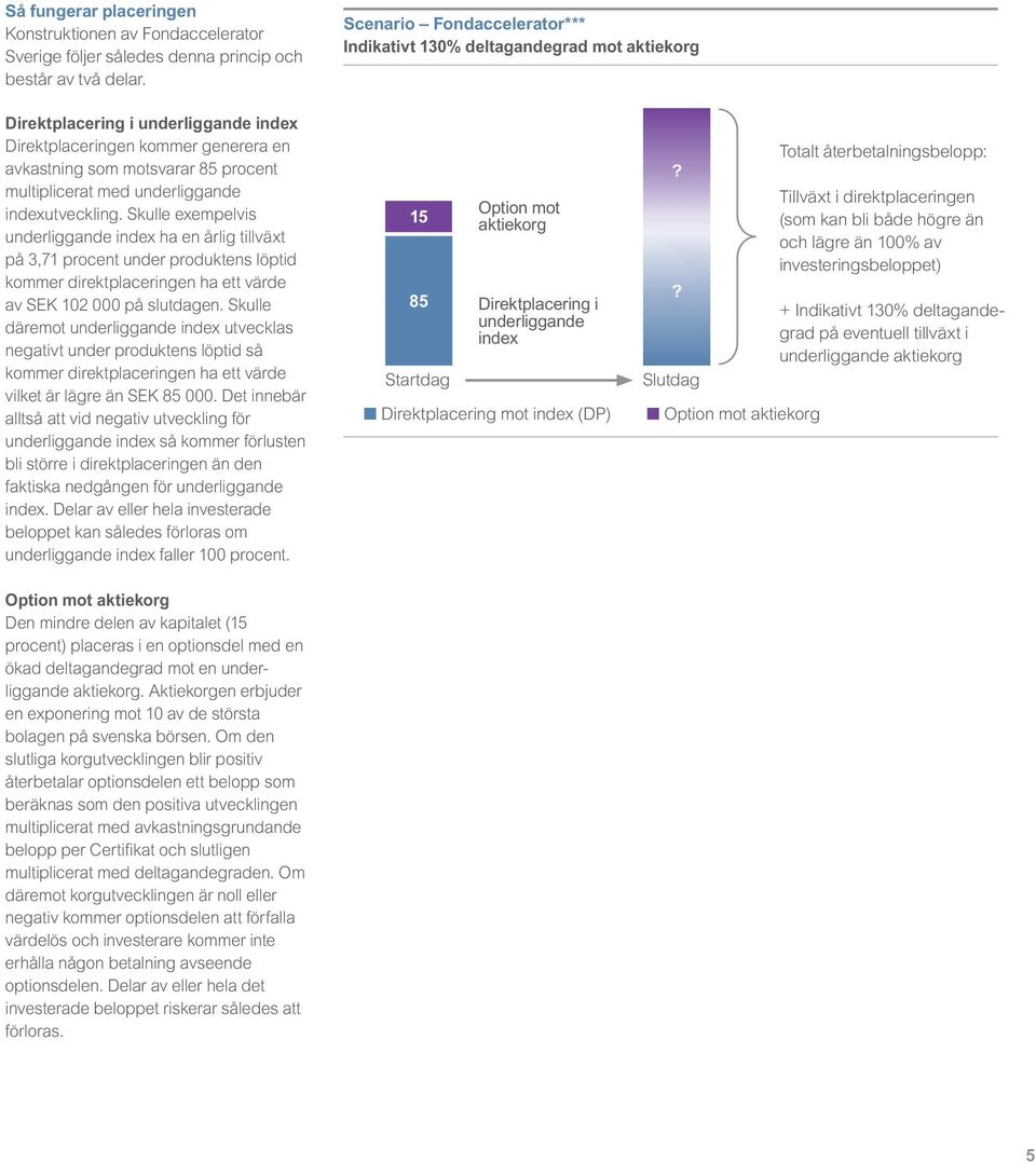 med underliggande indexutveckling. Skulle exempelvis underliggande index ha en årlig tillväxt på 3,71 procent under produktens löptid kommer direktplaceringen ha ett värde av SEK 102 000 på slutdagen.