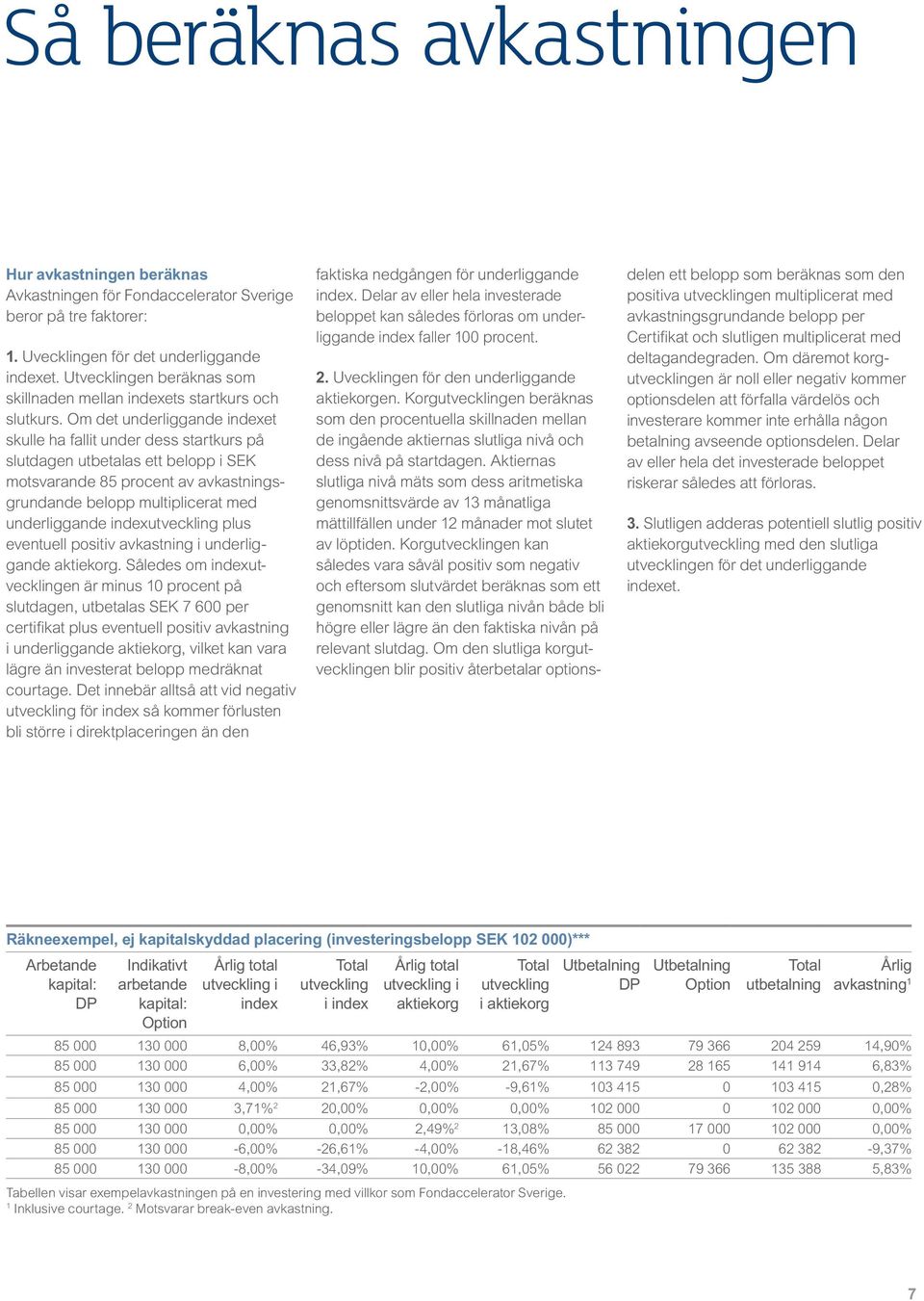 Om det underliggande indexet skulle ha fallit under dess startkurs på slutdagen utbetalas ett belopp i SEK motsvarande 85 procent av avkastningsgrundande belopp multiplicerat med underliggande