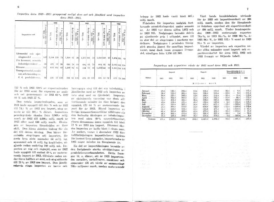 .. 187 1,108 139 7-1 1,168 07 36 1,577 ioi 54 1,450 126 07 1,474 153 För konsumt. avsedda fci 3 l CO se* w *Ö ncn' vo CCQ) -1 g! 050 a Milj. mk.