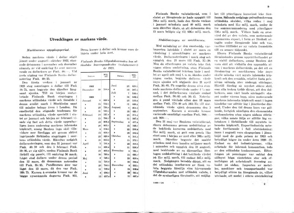 I>en iorsta veckan i januari år 1923 steg noteringen a dollar till Fmk 40:75, men begynte den därefter långsamt sjunka.