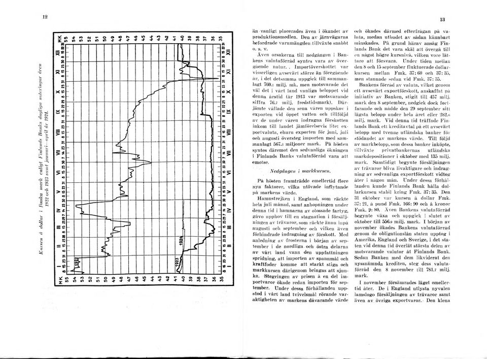 mk, men motsvarade det väl det i vårt land vanliga beloppet vid denna årstid (år 1913 var motsvarande siffra 76.7 milj. fredstidsmark).