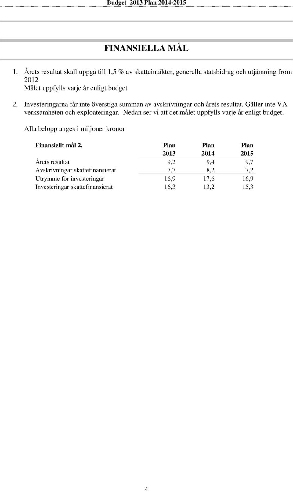Investeringarna får inte överstiga summan av avskrivningar och årets resultat. Gäller inte VA verksamheten och exploateringar.