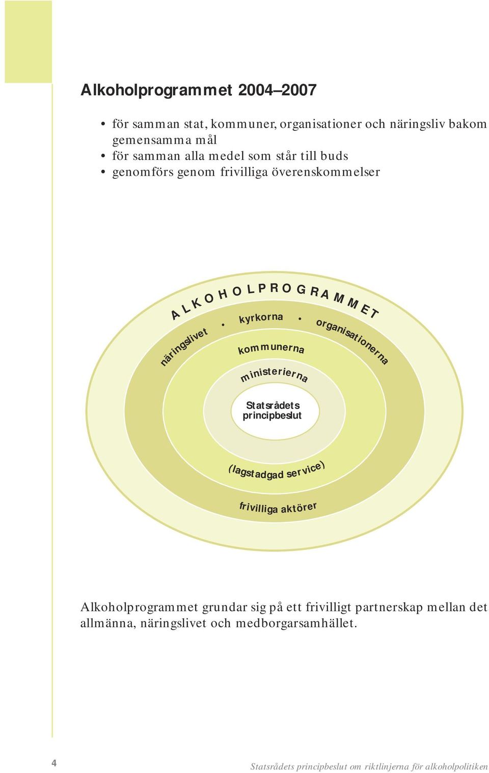 ministerierna E T organisationerna Statsrådets principbeslut (lagstadgad service) frivilliga aktörer Alkoholprogrammet grundar sig på