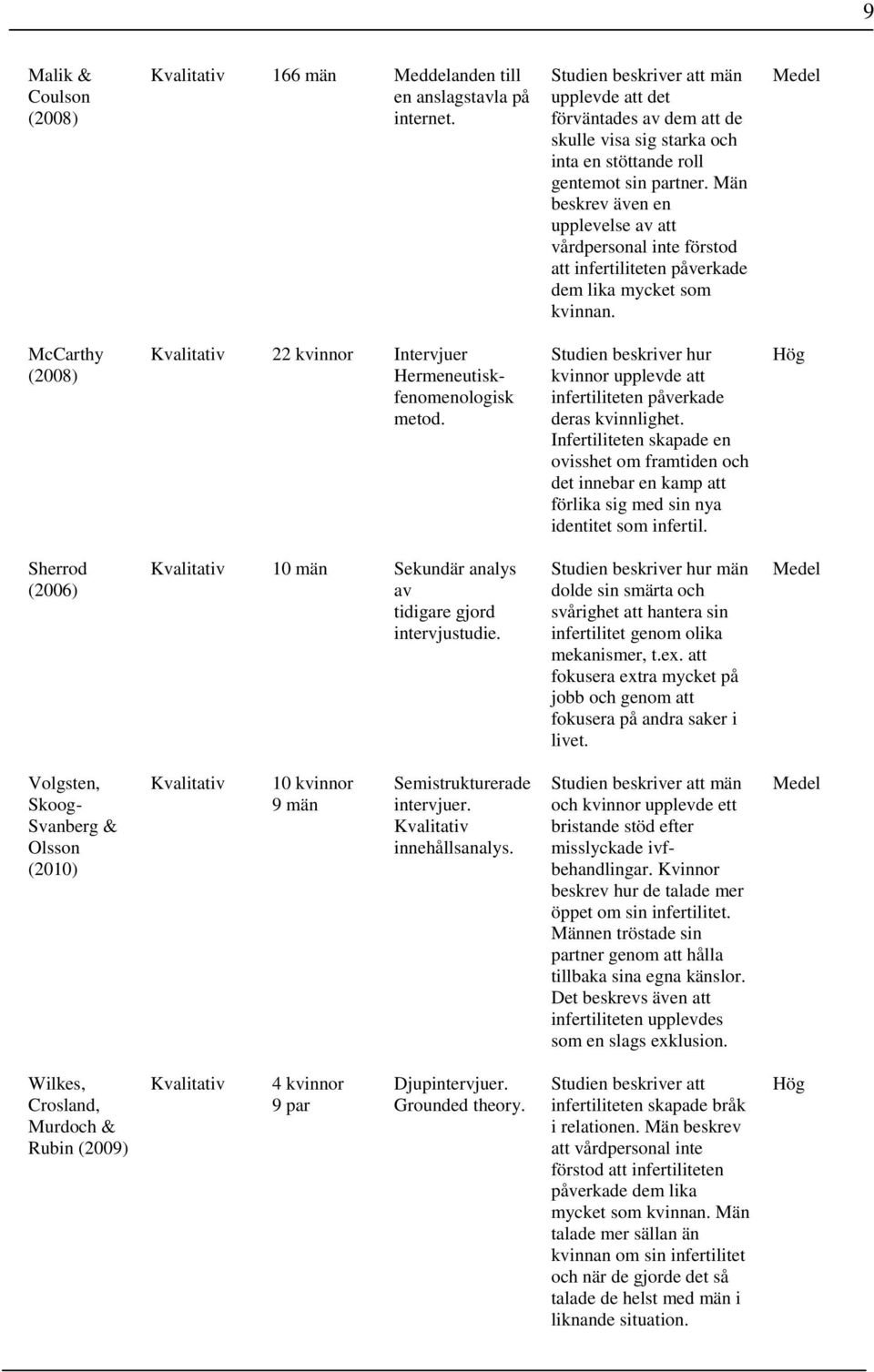 Män beskrev även en upplevelse av att vårdpersonal inte förstod att infertiliteten påverkade dem lika mycket som kvinnan.