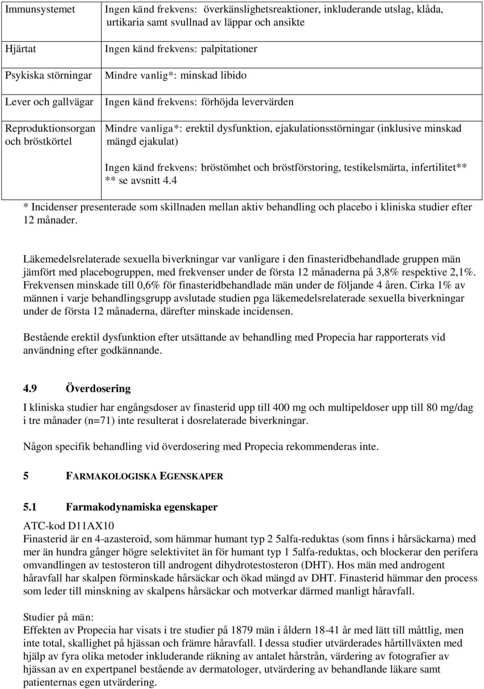 minskad mängd ejakulat) Ingen känd frekvens: bröstömhet och bröstförstoring, testikelsmärta, infertilitet** ** se avsnitt 4.