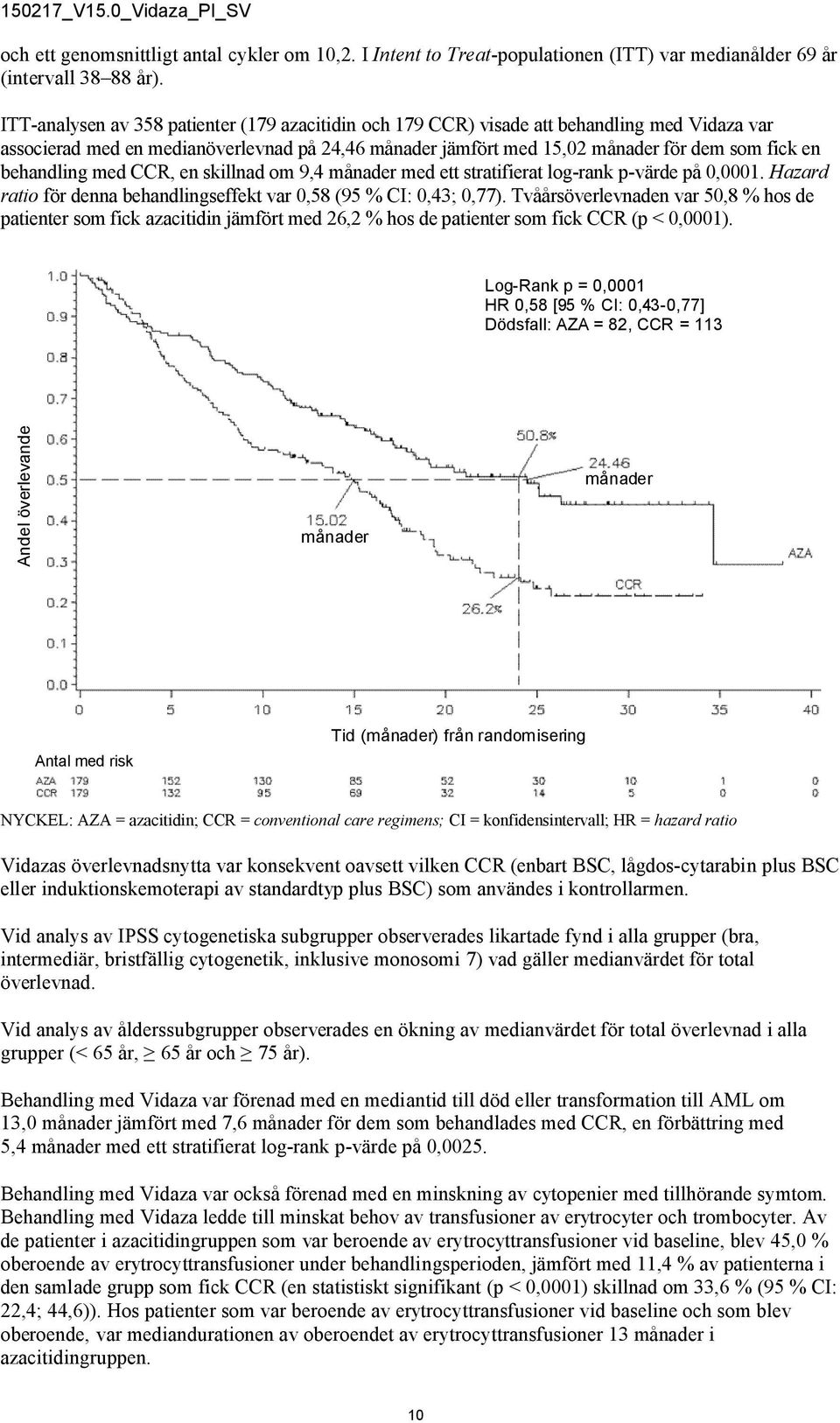 behandling med CCR, en skillnad om 9,4 månader med ett stratifierat log-rank p-värde på 0,0001. Hazard ratio för denna behandlingseffekt var 0,58 (95 % CI: 0,43; 0,77).