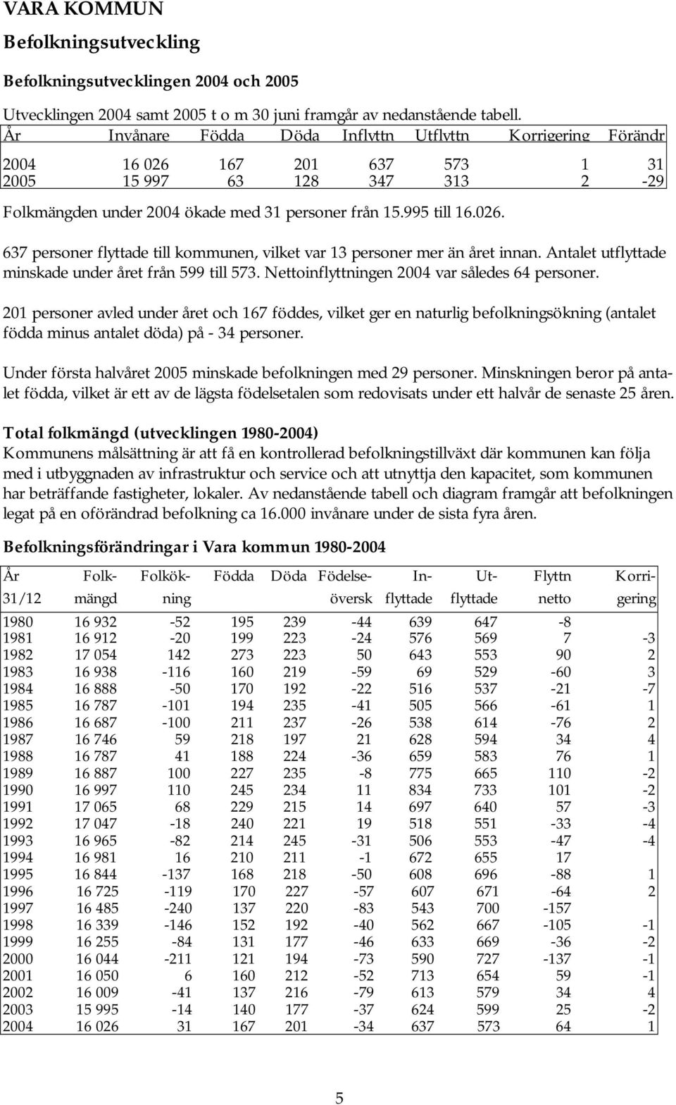 et utflyttade minskade under året från 599 till 573. Nettoinflyttningen 24 var således 64 personer.