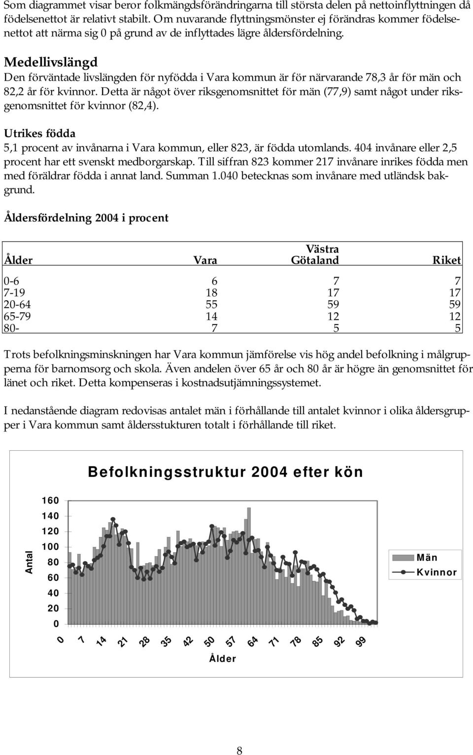 Medellivslängd Den förväntade livslängden för nyfödda i Vara kommun är för närvarande 78,3 år för män och 82,2 år för kvinnor.