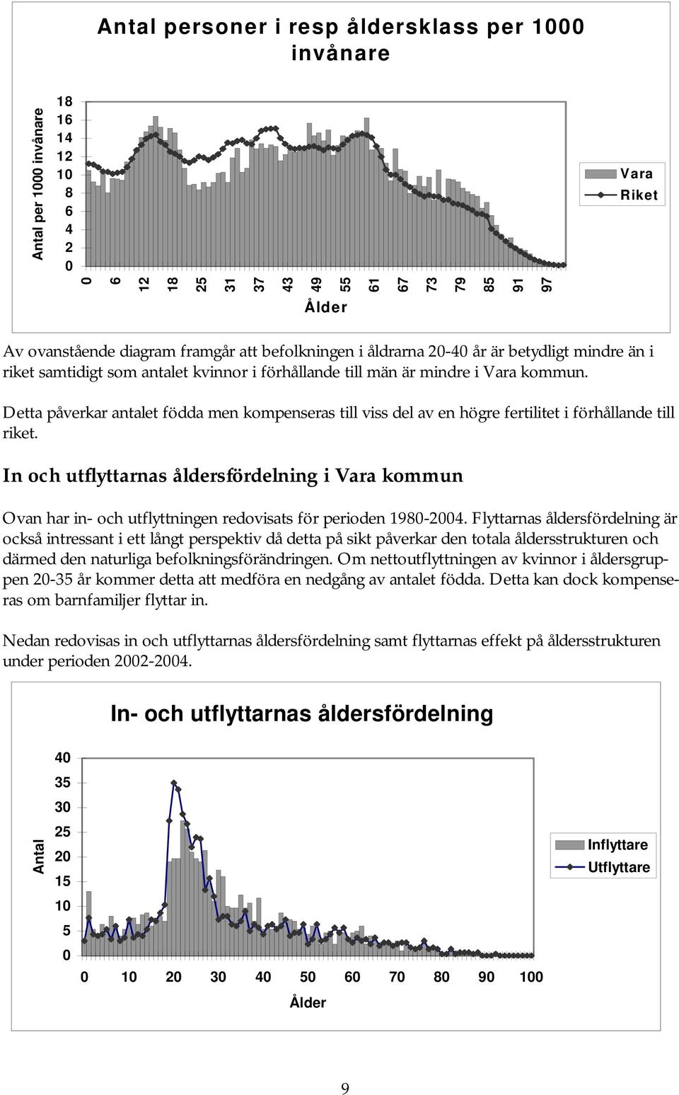 Detta påverkar antalet födda men kompenseras till viss del av en högre fertilitet i förhållande till riket.