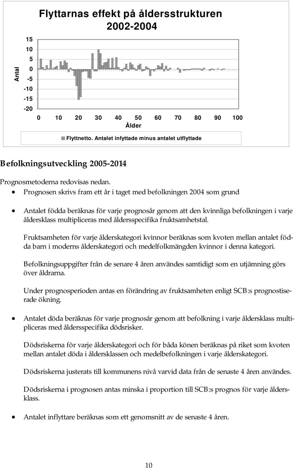 fruktsamhetstal. Fruktsamheten för varje ålderskategori kvinnor beräknas som kvoten mellan antalet födda barn i moderns ålderskategori och medelfolkmängden kvinnor i denna kategori.