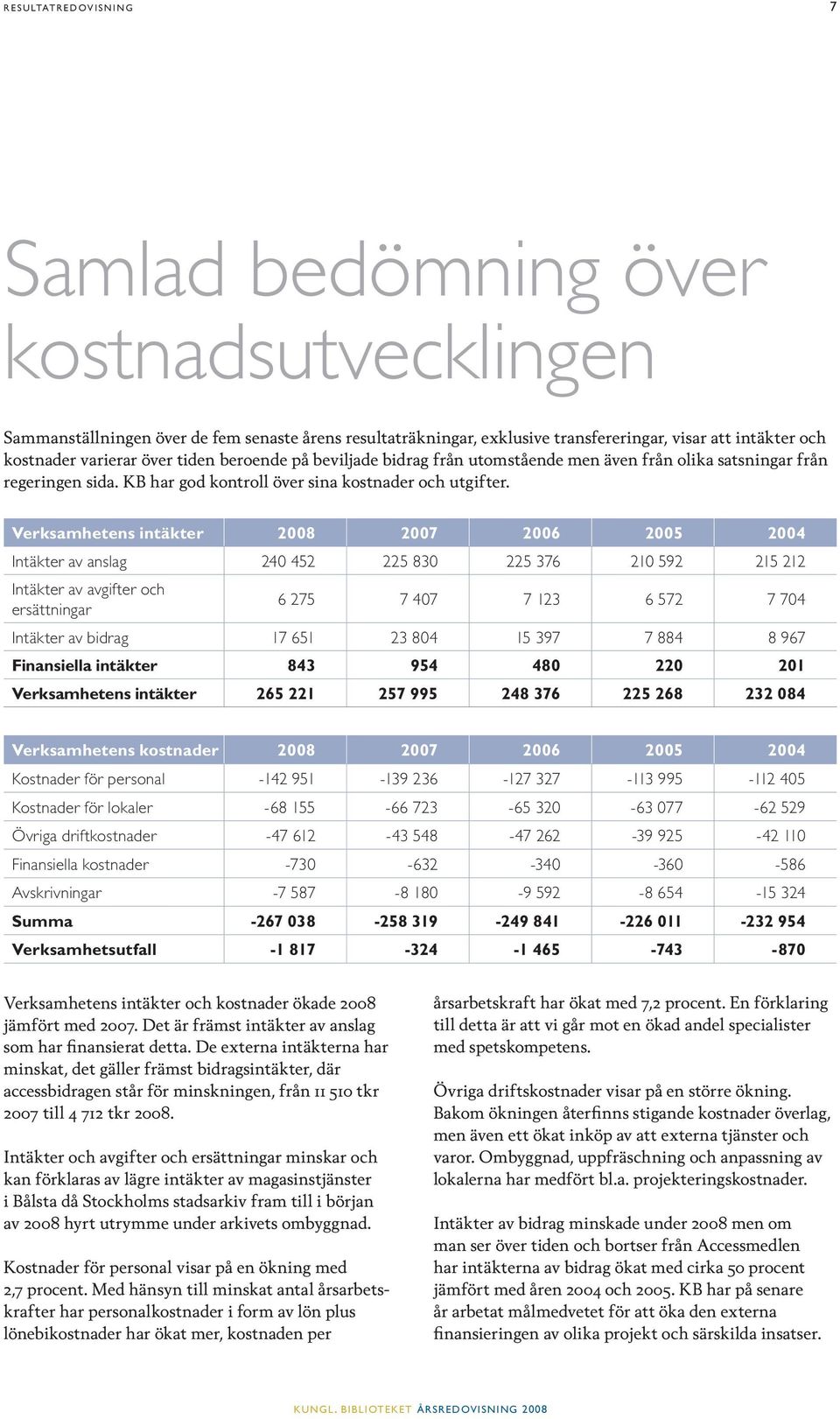 Verksamhetens intäkter 2008 2007 2006 2005 2004 Intäkter av anslag 240 452 225 830 225 376 210 592 215 212 Intäkter av avgifter och ersättningar 6 275 7 407 7 123 6 572 7 704 Intäkter av bidrag 17