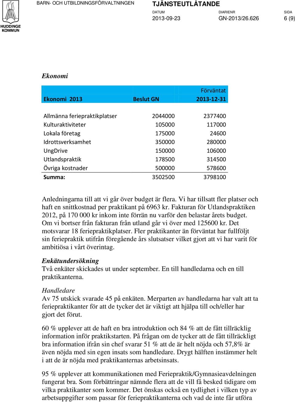 UngDrive 150000 106000 Utlandspraktik 178500 314500 Övriga kostnader 500000 578600 Summa: 3502500 3798100 Anledningarna till att vi går över budget är flera.