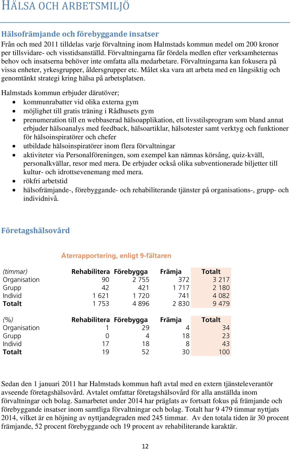 Målet ska vara att arbeta med en långsiktig och genomtänkt strategi kring hälsa på arbetsplatsen.