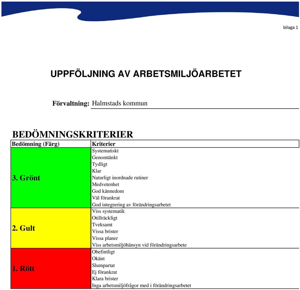 Rött Kriterier Systematiskt Genomtänkt Tydligt Klar Naturligt inordnade rutiner Medvetenhet God kännedom Väl förankrat God