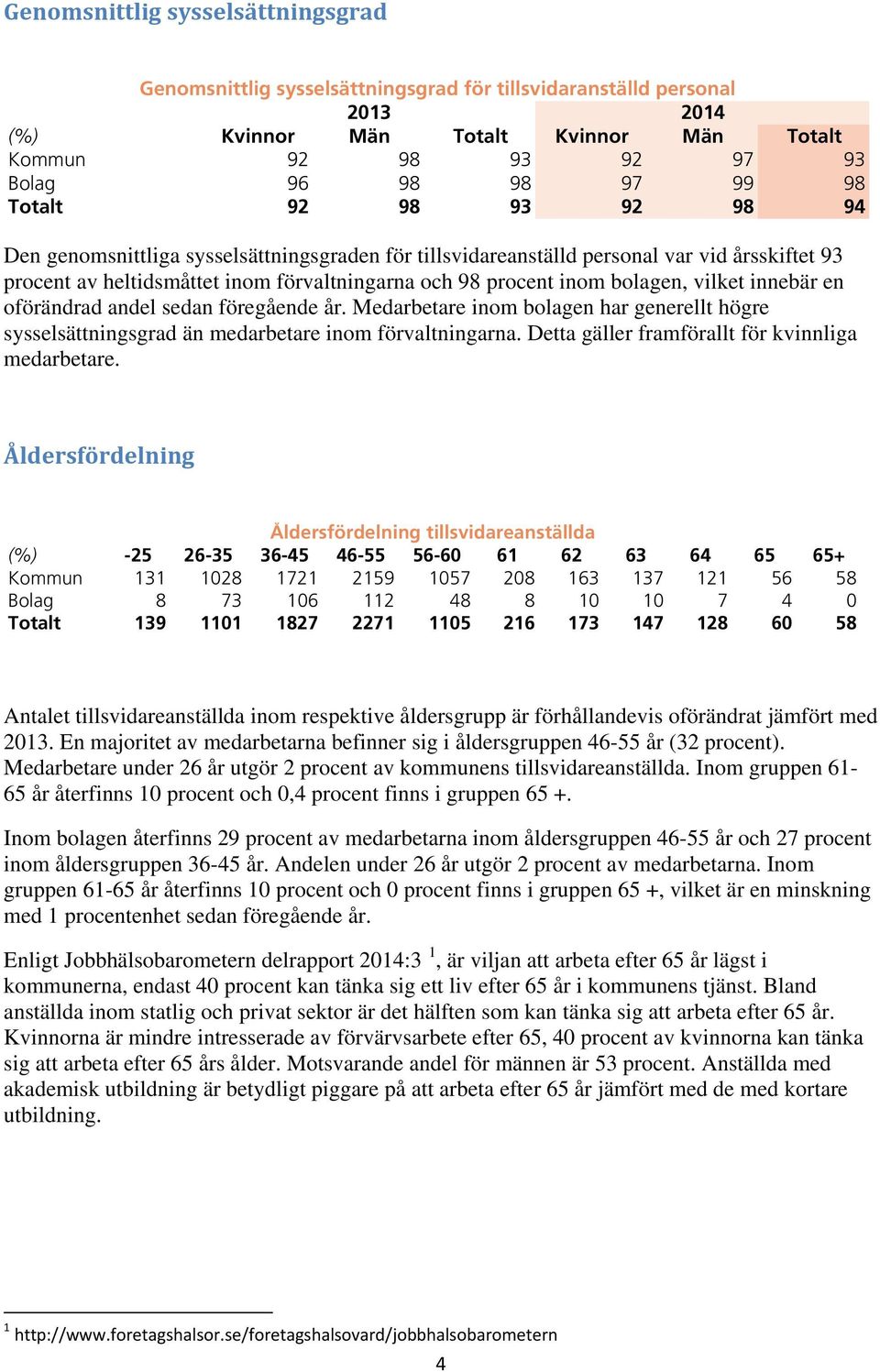 vilket innebär en oförändrad andel sedan föregående år. Medarbetare inom bolagen har generellt högre sysselsättningsgrad än medarbetare inom förvaltningarna.