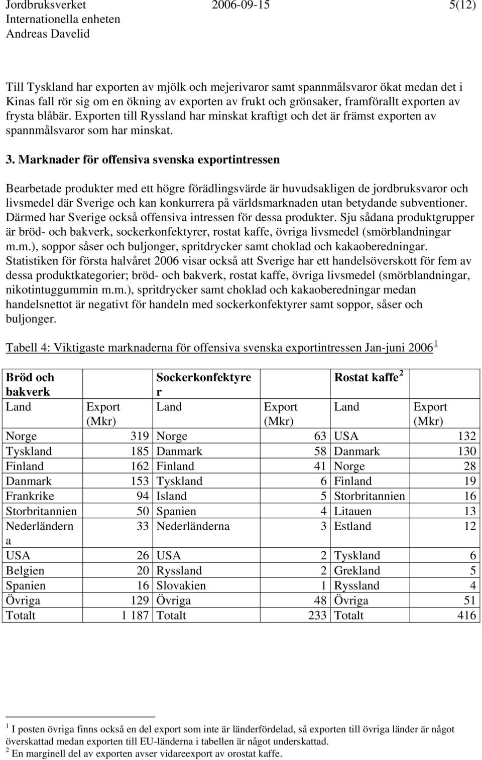 Marknader för offensiva svenska exportintressen Bearbetade produkter med ett högre förädlingsvärde är huvudsakligen de jordbruksvaror och livsmedel där Sverige och kan konkurrera på världsmarknaden