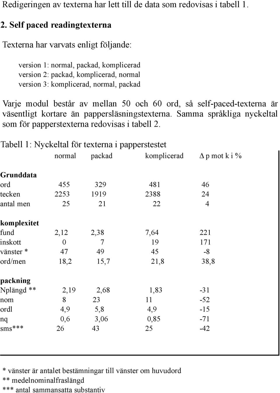 består av mellan 50 och 60 ord, så self-paced-texterna är väsentligt kortare än pappersläsningstexterna. Samma språkliga nyckeltal som för papperstexterna redovisas i tabell 2.