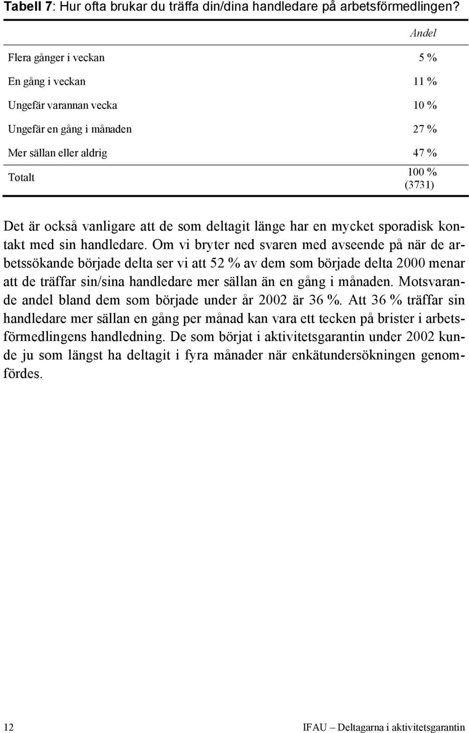 deltagit länge har en mycket sporadisk kontakt med sin handledare.