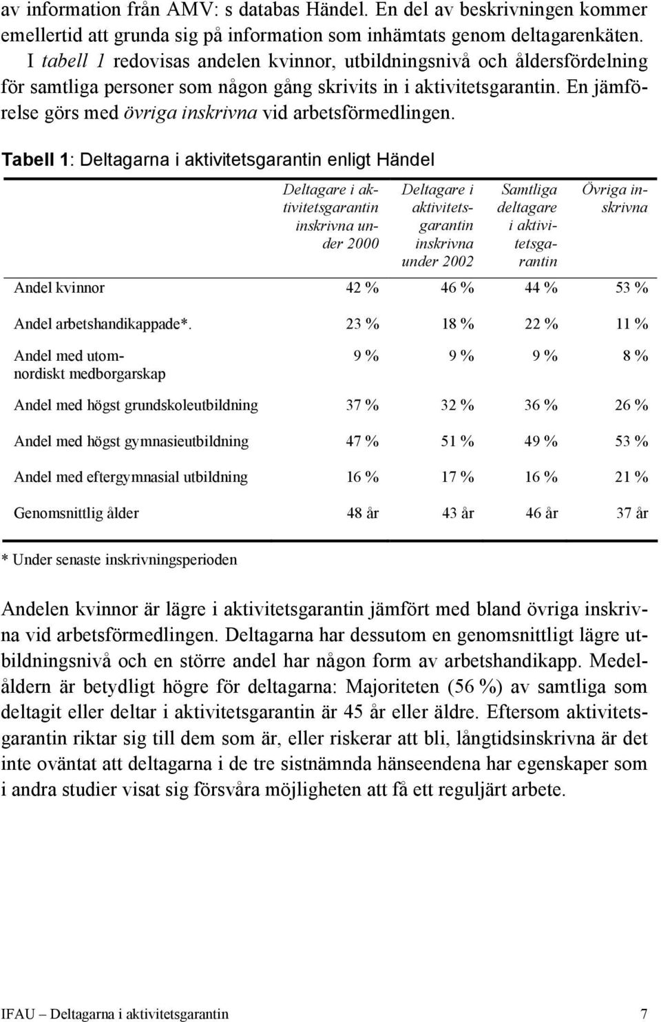 En jämförelse görs med övriga inskrivna vid arbetsförmedlingen.